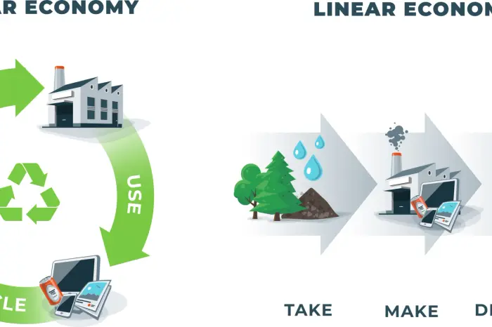 Benefits of ITAD